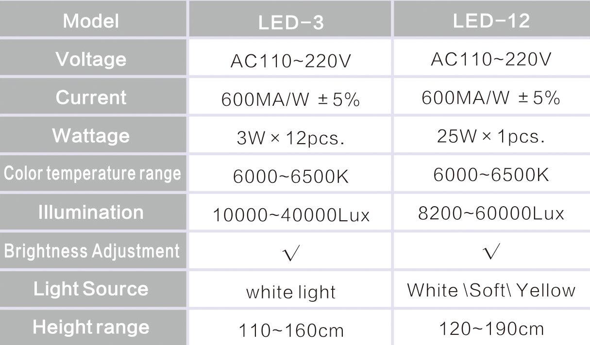 LED-3