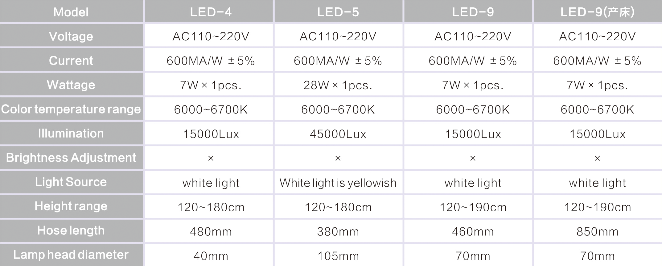 LED-4(深度光斑照射)